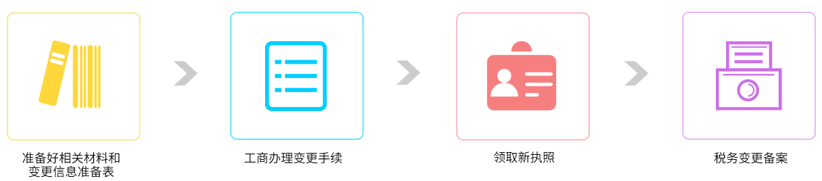 迦密山服務流程